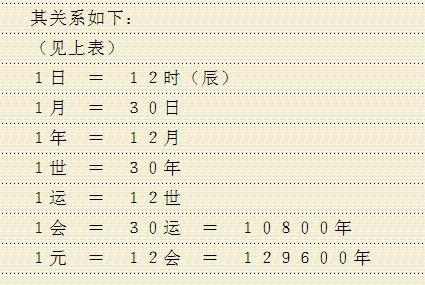 元会运世，2023年元会运世