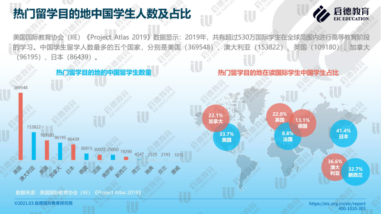 国内留学疫情，美国留学 疫情