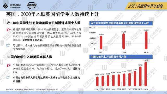 低龄留学市场，低龄留学市场分析