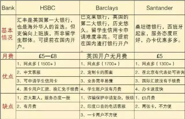 留学银行流水，留学银行流水怎么做