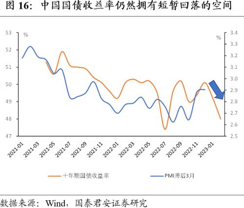 中国经济走向，疫情过后中国经济走向