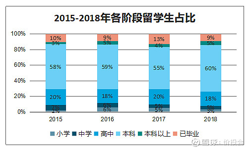 中国学生出国留学现状，目前很多中国学生出国留学