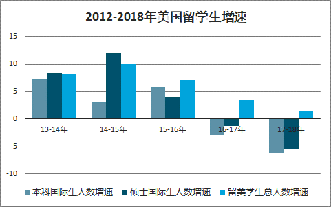 中国学生出国留学现状，目前很多中国学生出国留学