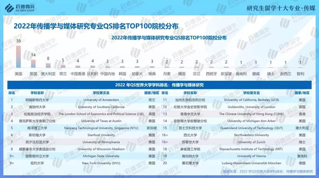 澳洲留学热门专业排行，澳洲留学热门专业排行榜前十名