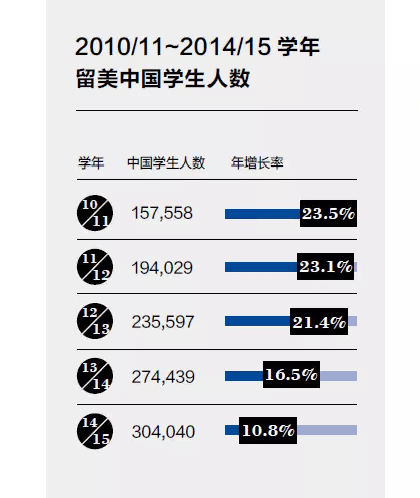 2017年美国留学费用，美国留学一年费用2017