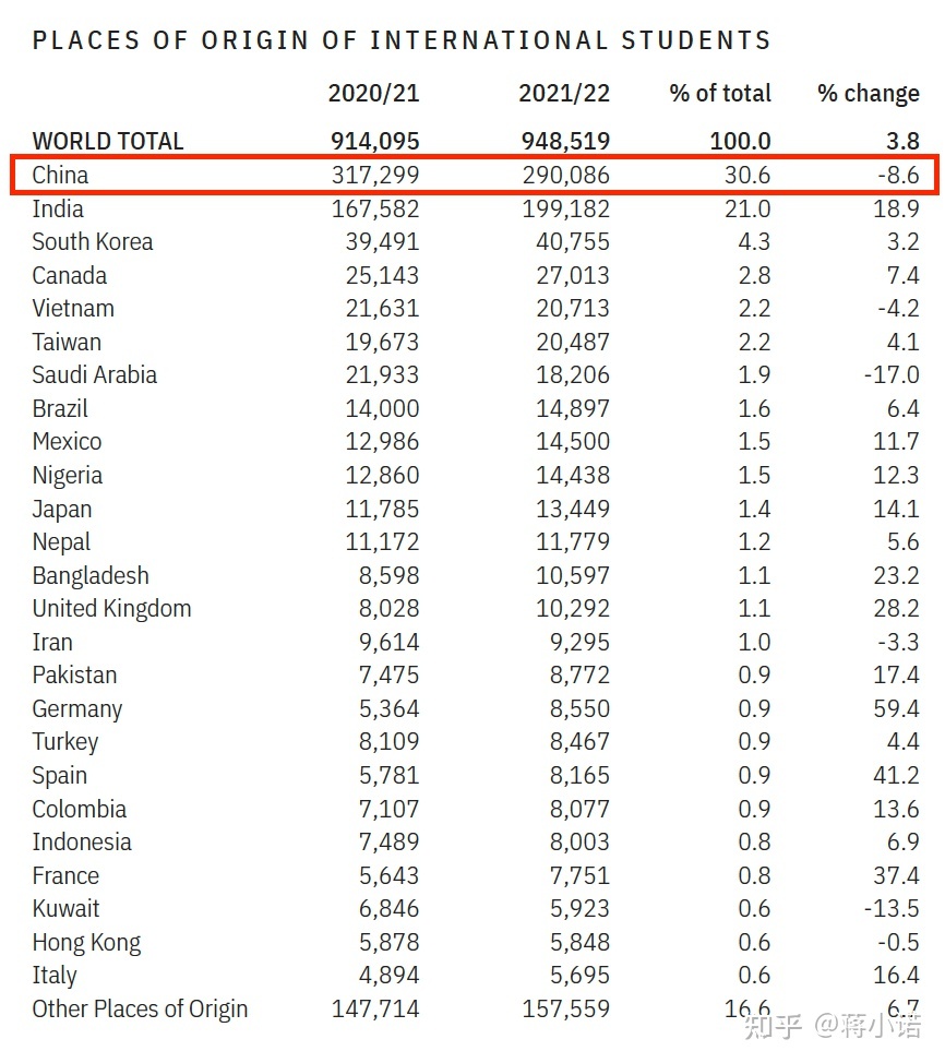 2017年美国留学费用，美国留学一年费用2017