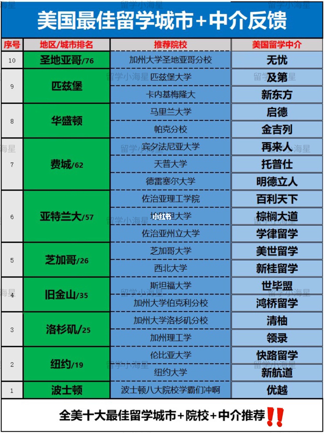 留学公司推荐，留学公司推荐信模板