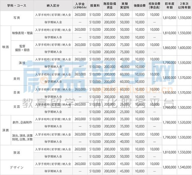 日本大学留学一年费用，大学留学日本一年要多少钱
