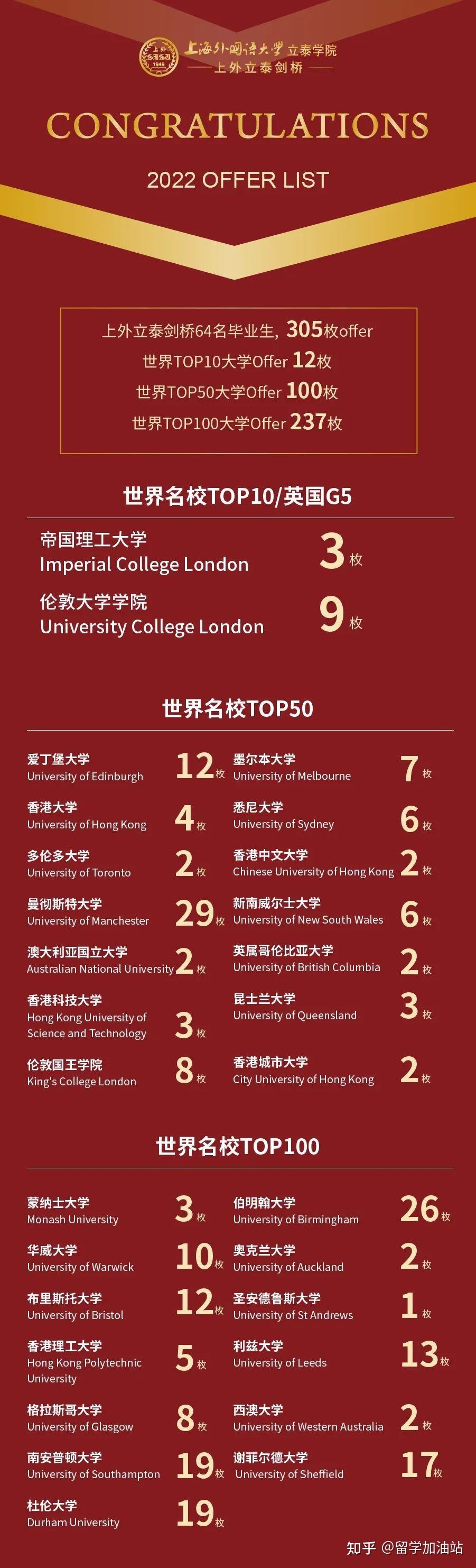 清华大学留学班靠谱吗，清华大学国际留学班进入条件