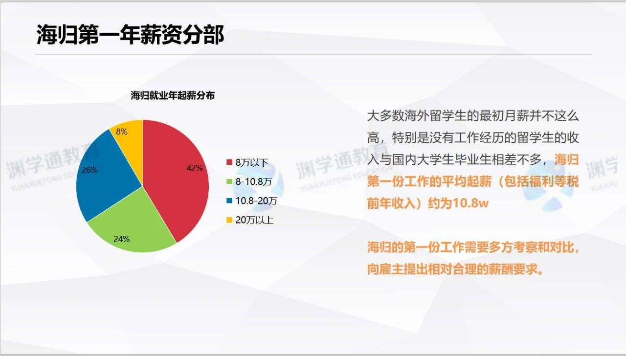 美国留学生生活费，美国留学生生活费大概多少