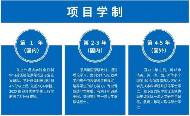 上财公派留学，南京财经大学公派留学