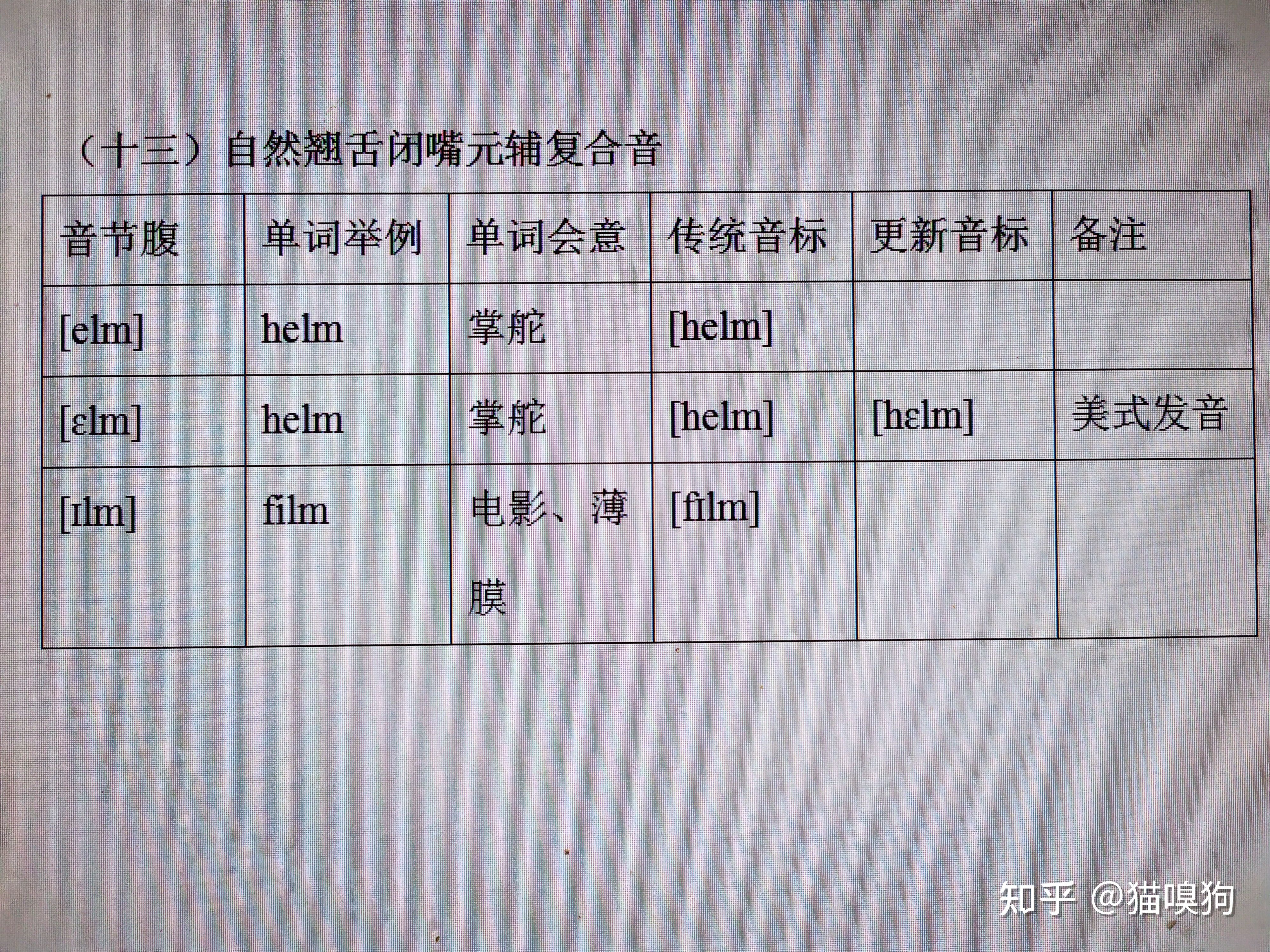 辅元辅是什么意思，辅元辅是什么意思,发音是辅音还是辅音字母