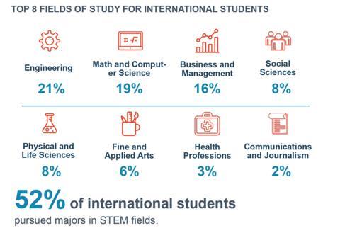 美国留学费用，留学美国留学费用