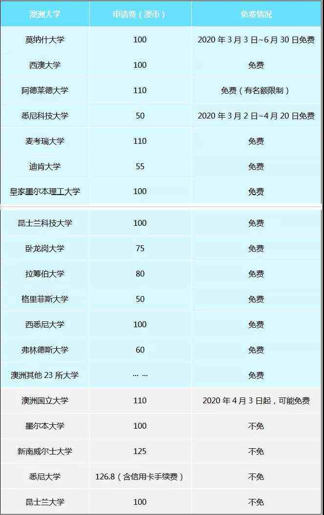 留学要多少钱，意大利留学要多少钱