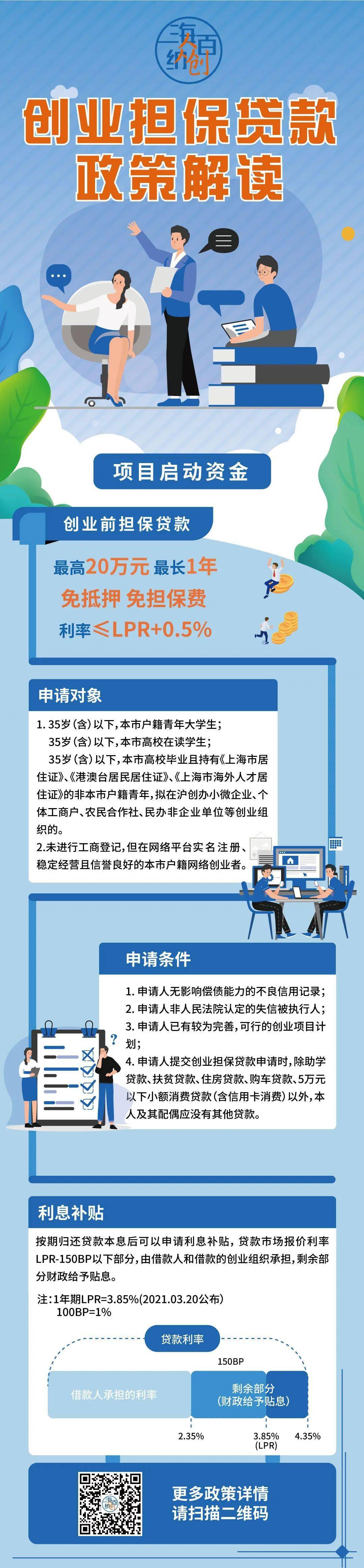 留学生创业贷款，留学生创业贷款杭州