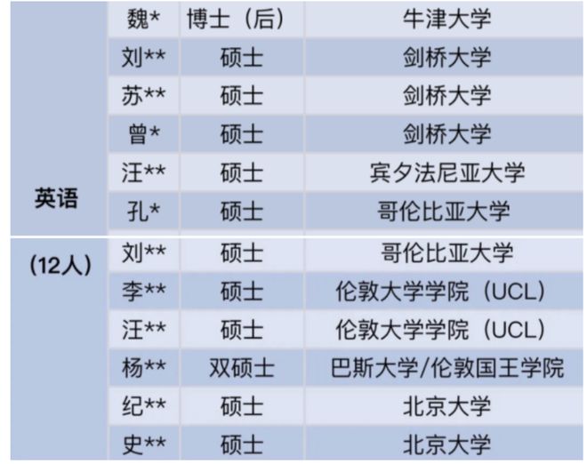 清华留学比例，清华北大出国留学比例