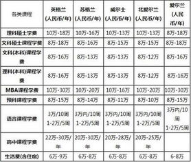 去欧洲留学的费用，欧洲留学生活费用一年大概需要多少