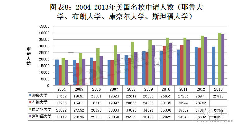 留学各国人数，中国留学各国人数