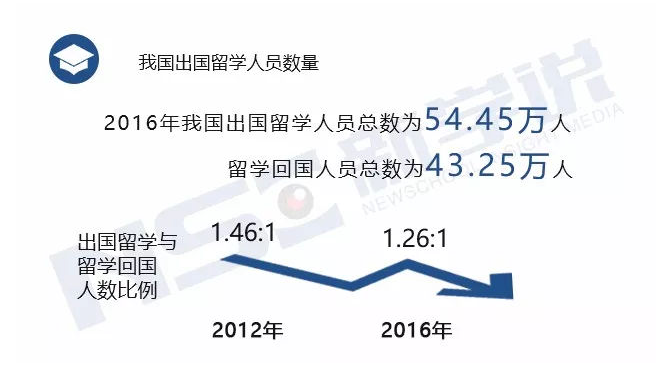 留学各国人数，中国留学各国人数
