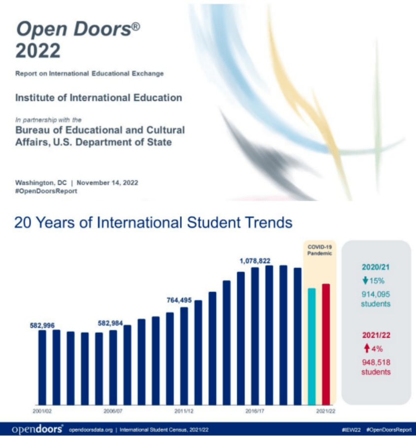 赴美国留学价格，赴美国留学价格表