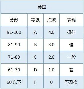 日本留学绩点，日本留学绩点造假