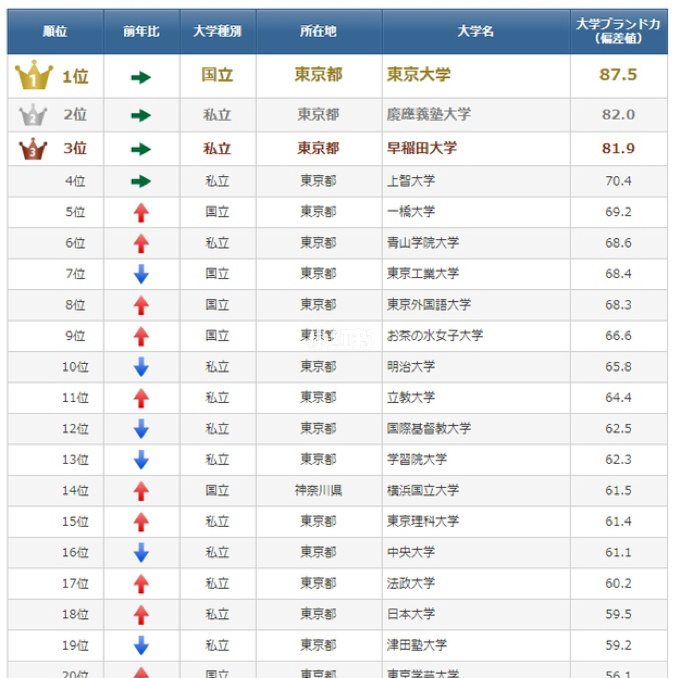 留学生考试成绩查询，留学生考试成绩查询官网