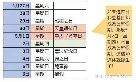 日本留学放假时间，日本留学生开学时间
