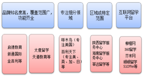 留学中介佣金，留学中介佣金是多少