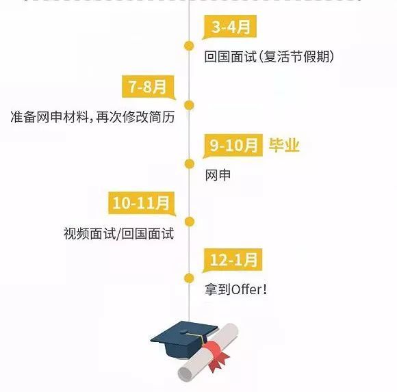 延毕留学，英国留学延毕