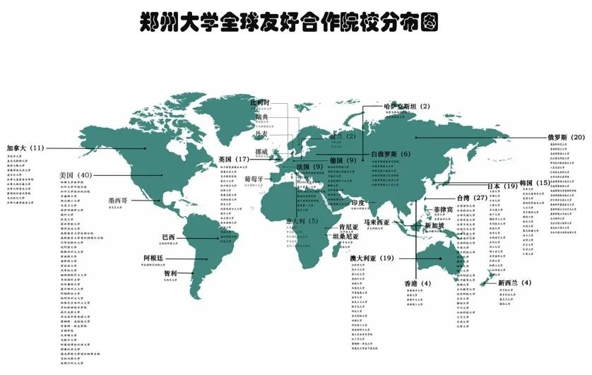 郑州大学公费出国留学，郑州大学有公费出国机会吗