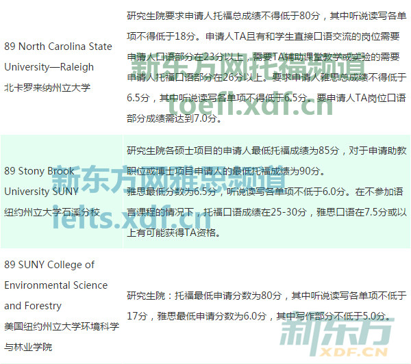 加拿大留学雅思成绩要求，加拿大留学雅思成绩要求多少分