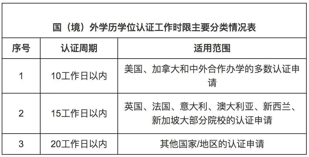 英国高中出国留学条件，英国高中出国留学条件是什么