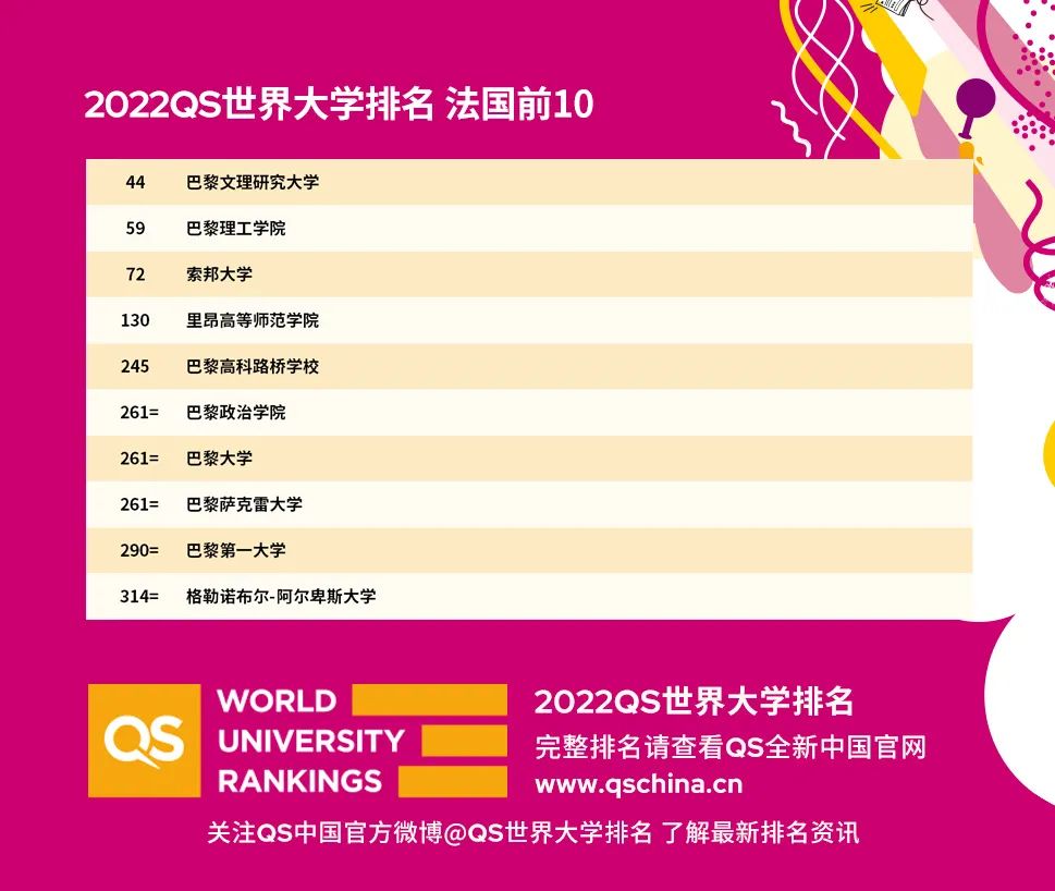 留学网站排名，留学网站排名榜
