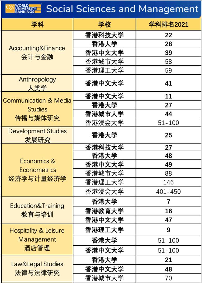 留学网站排名，留学网站排名榜