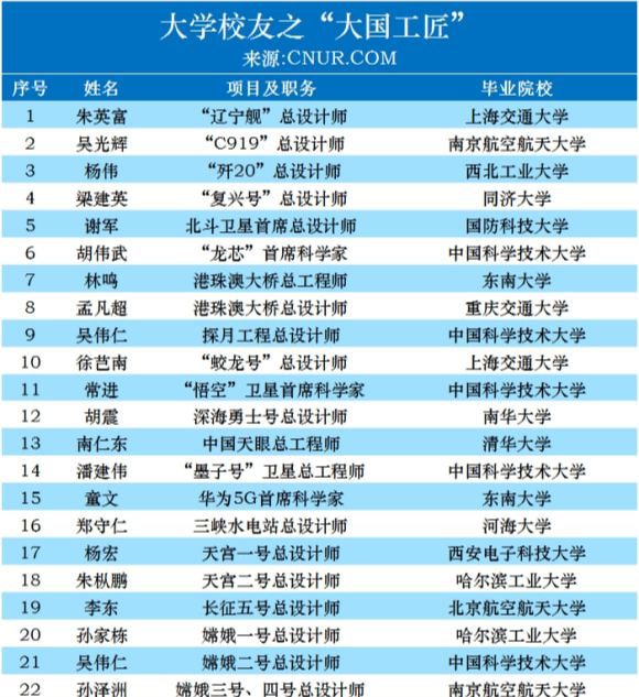清华大学留学通项目部，清华大学国际合作与交流处