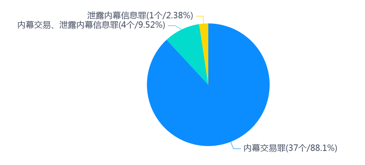 犯罪结果，犯罪结果发生地 解释