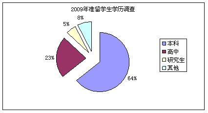 出国留学分析，出国留学分析报告