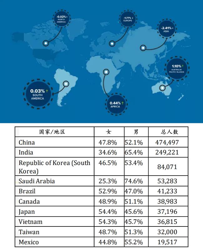 中国在美国留学生人数，中国在美国的留学生人数