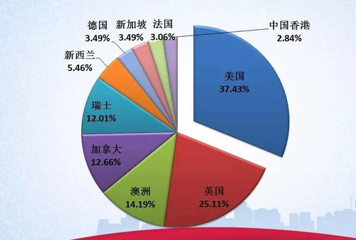 中国在美国留学生人数，中国在美国的留学生人数