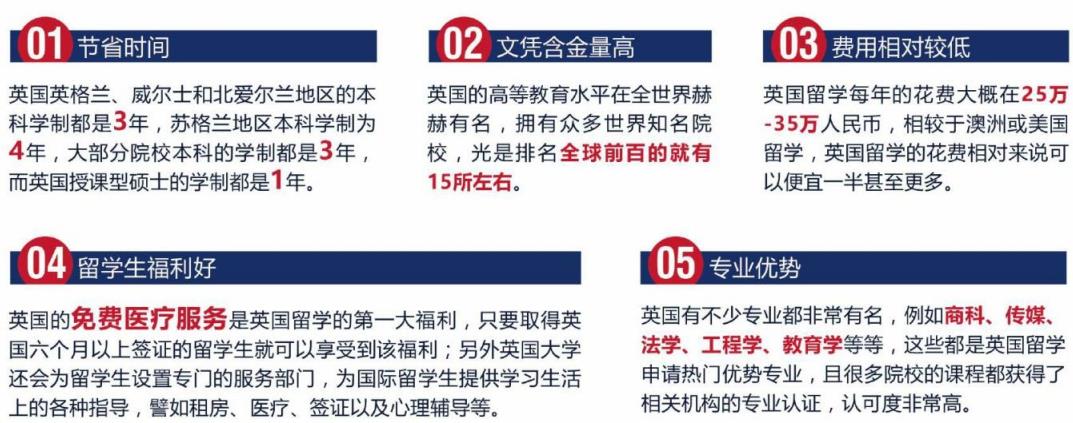 专科生英国留学费用，专科生英国留学费用大概多少