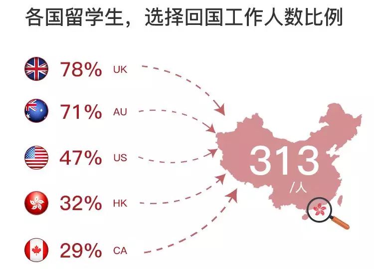 回国留学生找工作痛苦，国外留学生回国好找工作了吗?