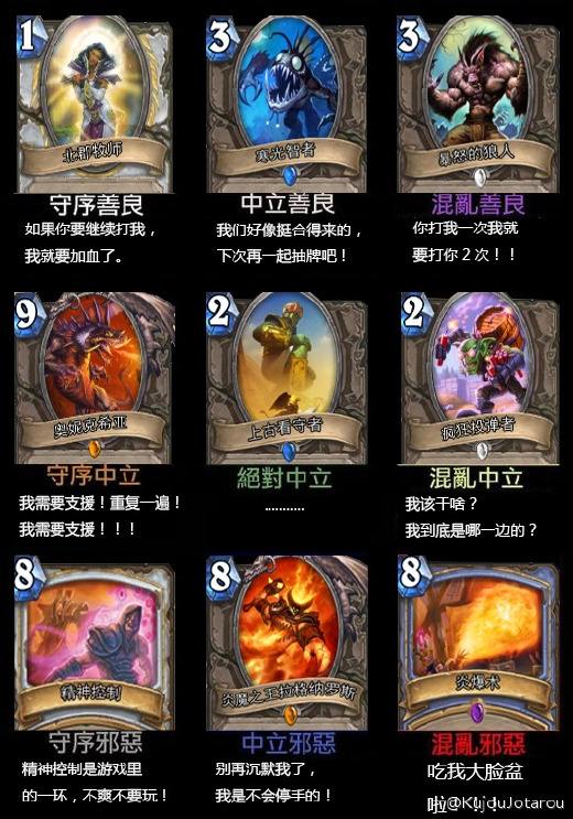 九大阵营测试，九大阵营测试定义
