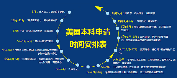 免费留学申请平台，免费留学申请平台有哪些