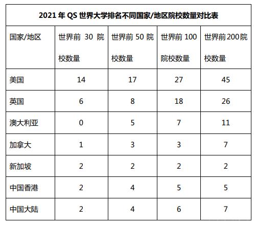 哪些国家留学免费，留学学费免费的国家