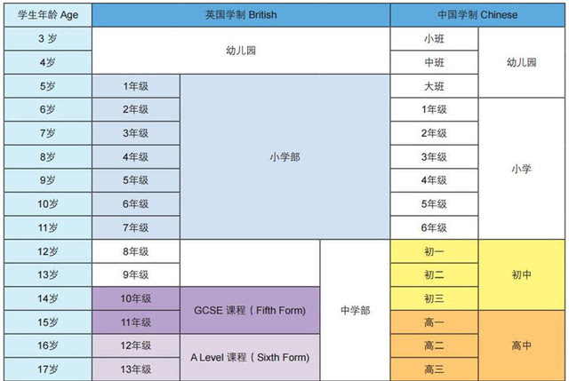 澳洲留学学制，澳洲留学读本科