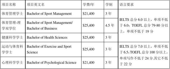 澳洲留学学制，澳洲留学读本科