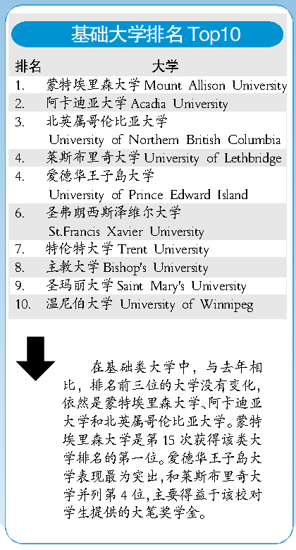 明年留学，明年留学英国可行吗