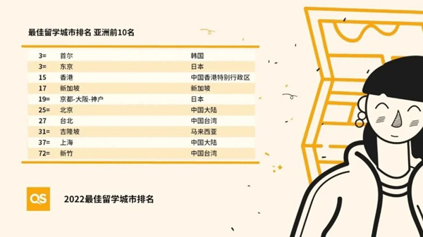 留学中介排名北京，北京出国留学中介排名