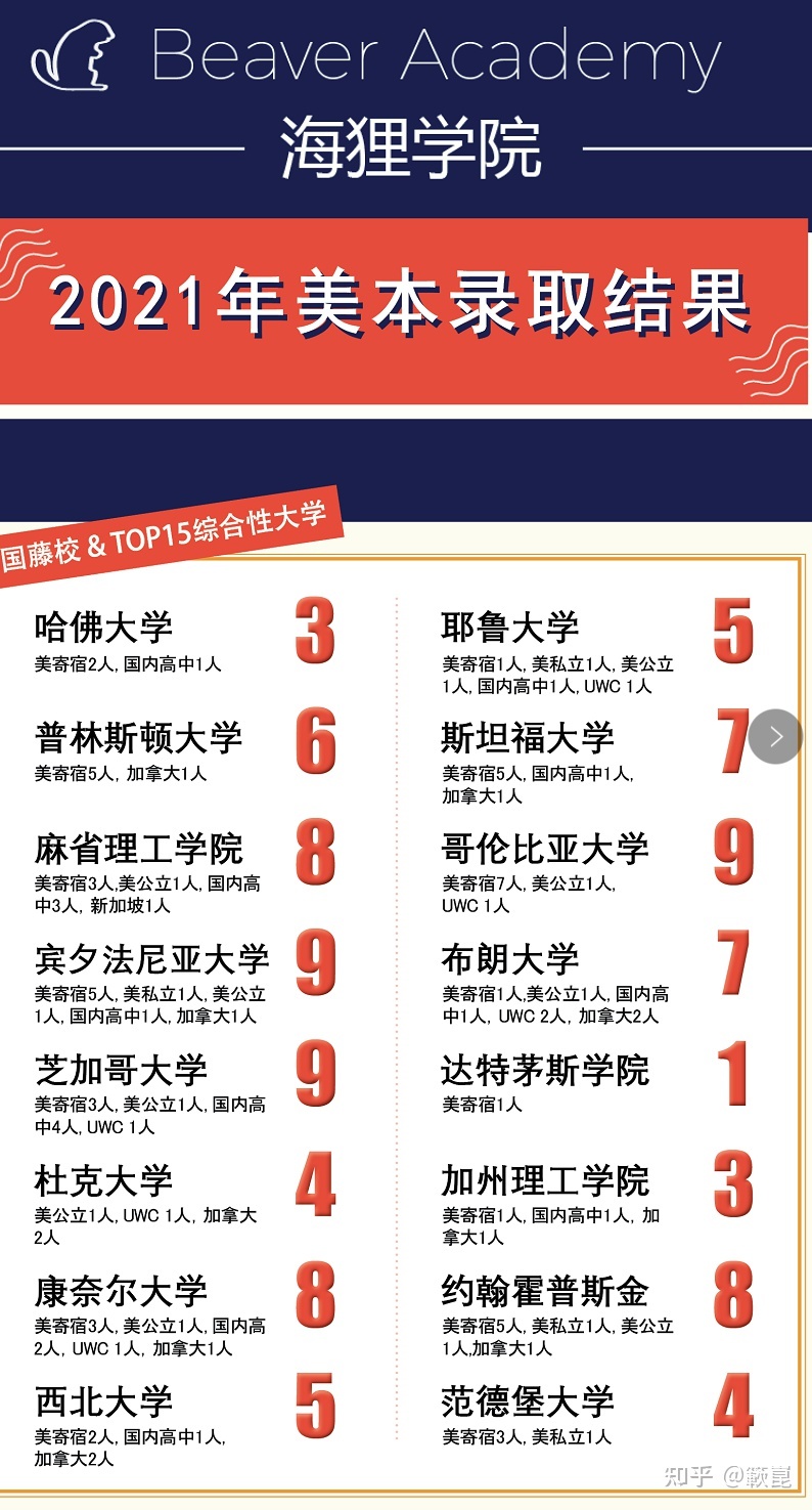 留学中介排名北京，北京出国留学中介排名