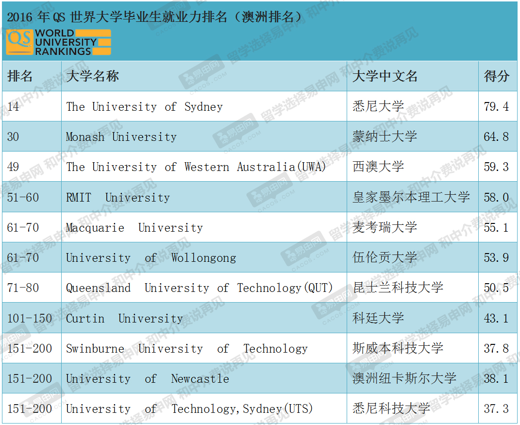 什么专业好留学，什么专业好留学女生